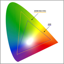 Adobe color profile download